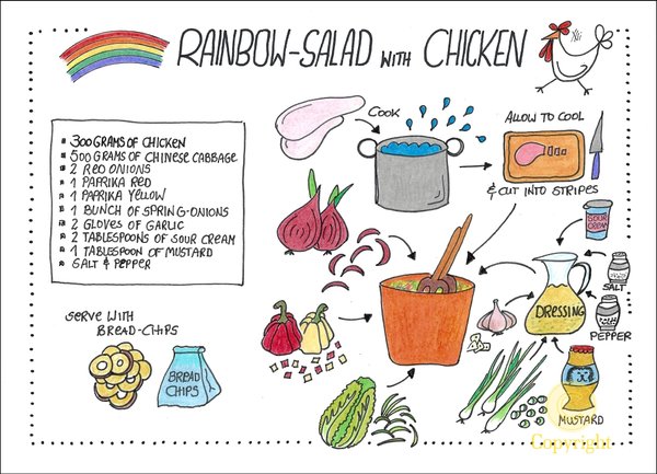 Rezept Rainbow Salad